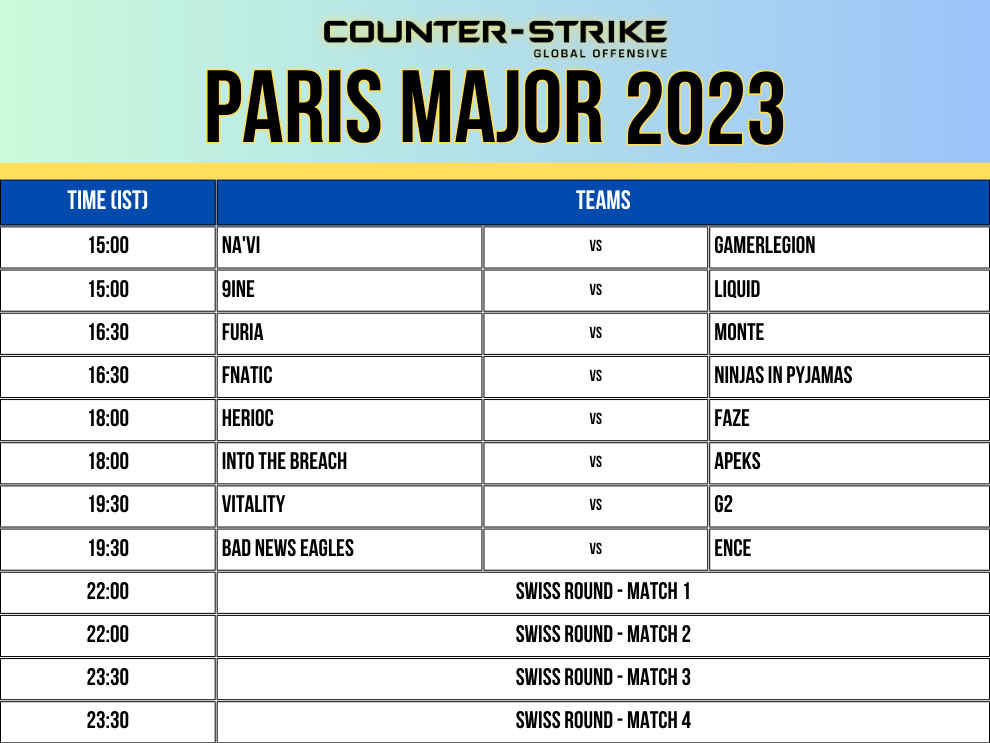 Paris major 2023 schedule legends stage day 1