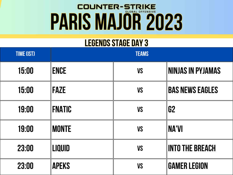 Paris major 2023 cronograma lendas palco dia 3
