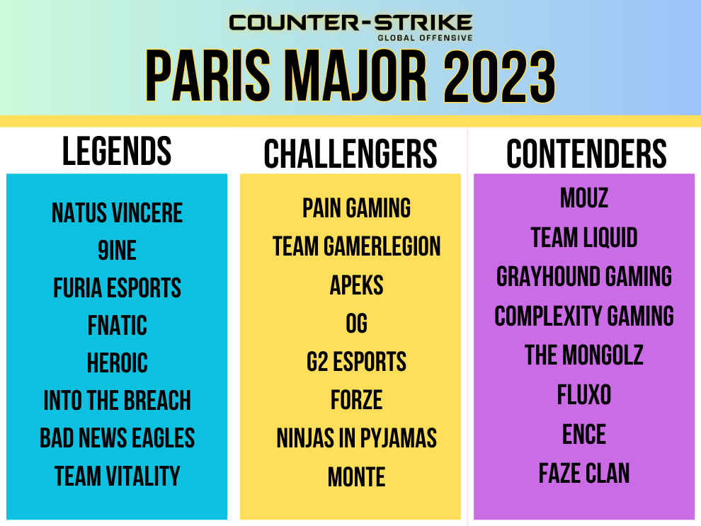 CS:GO Paris Major 2023: Apakah ini akan menjadi turnamen esports paling menarik yang pernah ada?