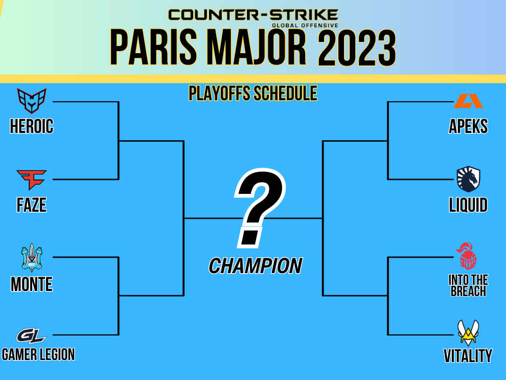 Calendário dos playoffs do Paris Major 2023