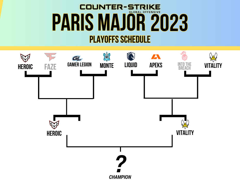 Paris major 2023 bracket details champions stage day 2
