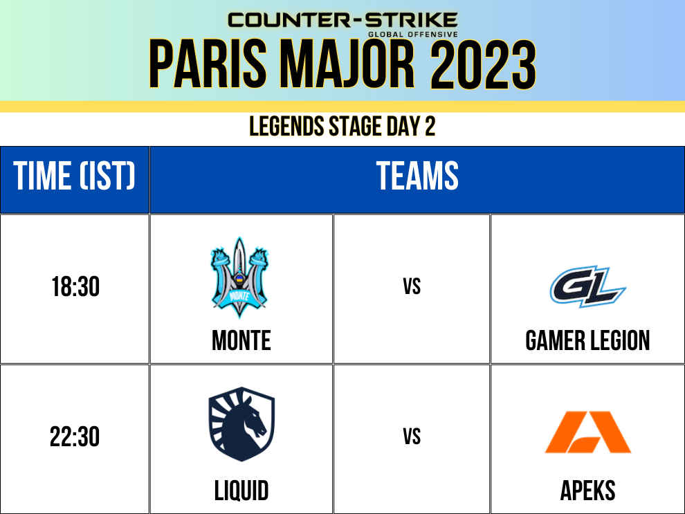 Paris major 2023 schedule champions stage day 2