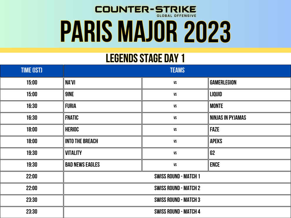 Etapa principal do Paris 2023 Legends dia 1