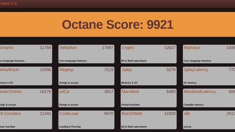 Chromebook C223 Octane 2.0 score