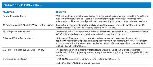 Intel Movidius Myraid X