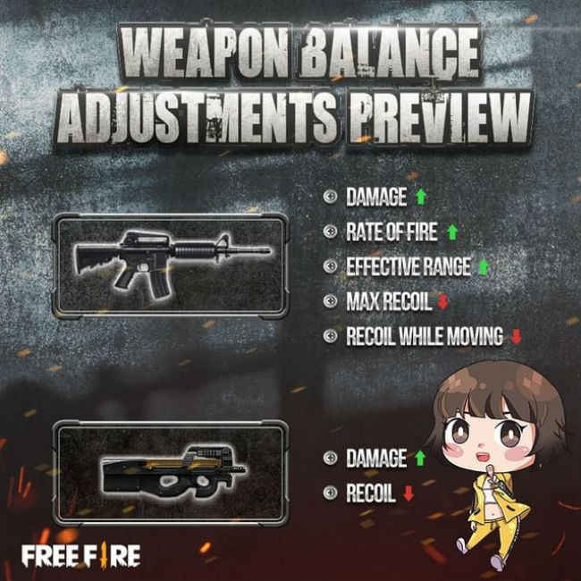 The new Free Fire update will bring with it some weapon rebalancing