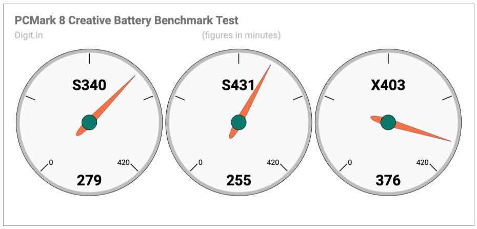 Lenovo Ideapad S340 Review A Slimmer Ideapad 330s With Improved Battery