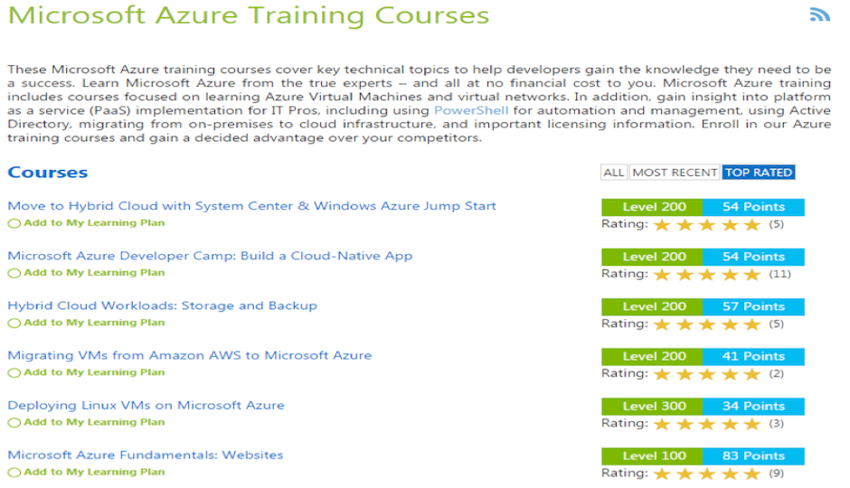 6 ways to start learning Microsoft Azure 6 ways to start learning Microsoft Azure