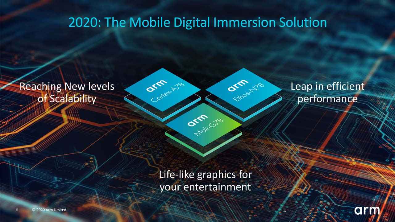 ARM Cortex A78 and Cortex X1 cores are designed for big things