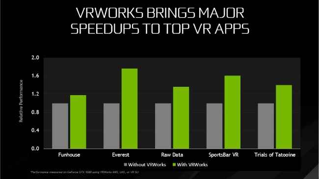NVIDIA GeForce GTX 1080 Ti Direct X 12 VRWorks