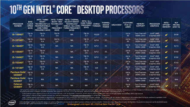 Intel 10th Gen Core T-Series desktop processors 35W TDP