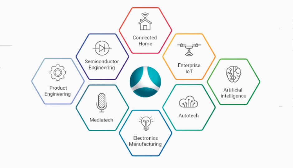 CES 2019: Hero Electronix previews AI-powered connected electroni... CES 2019: Hero Electronix previews AI-powered connected electroni...