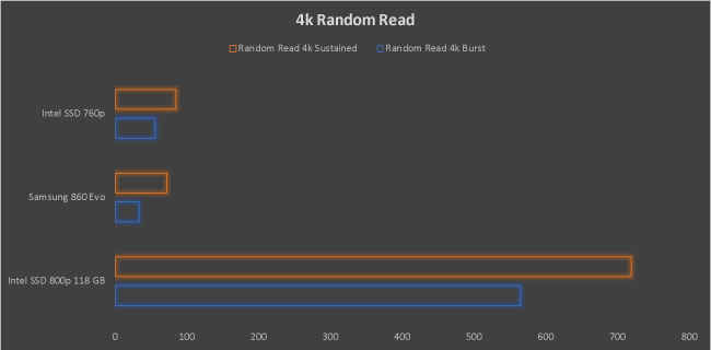 Samsung 860 Evo 250 GB SSD Review