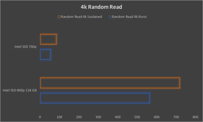 Intel Optane SSD 800p