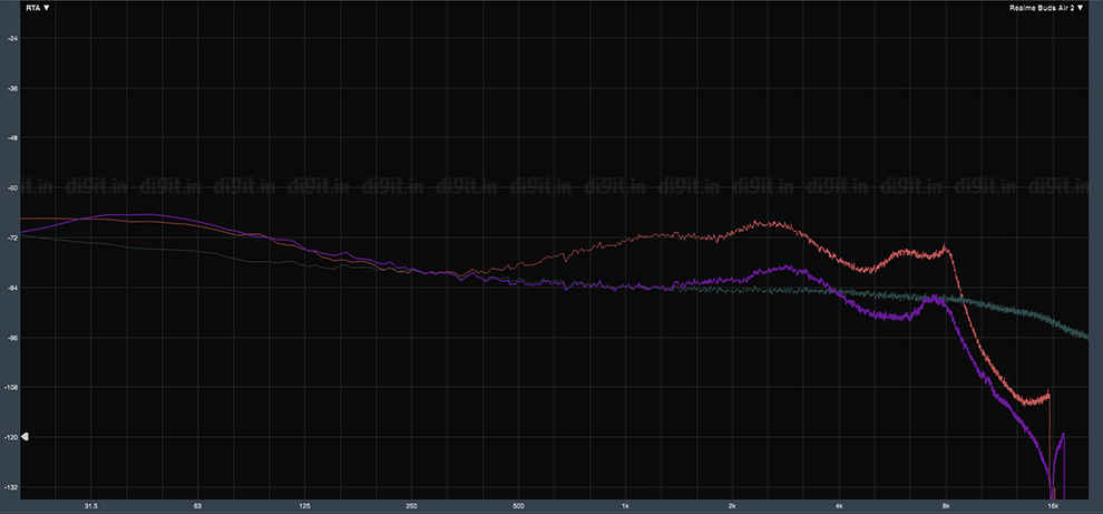 Realme Buds Air 3 Review: sound quality