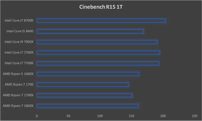 Intel Core i7 8700K Cinebench