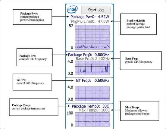 Case Study: Optimizing Cyberlink PowerDVD to improve battery life on Intel devices