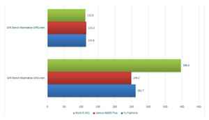Yu Yuphoria vs Lenovo A6000 Plus vs Moto E (4G): Performance and Camera