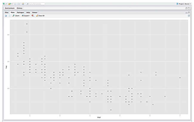 Learn R tutorials