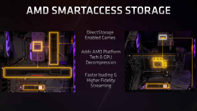 AMD Ryzen 7000 series desktop processor SmartAccess Storage Microsoft DirectStorage API