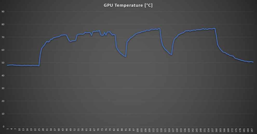 Intel NUC 11 Extreme RTX 3060 Temp