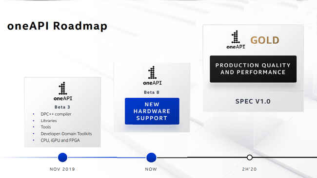 Intel OneAPI 1.0 Gold