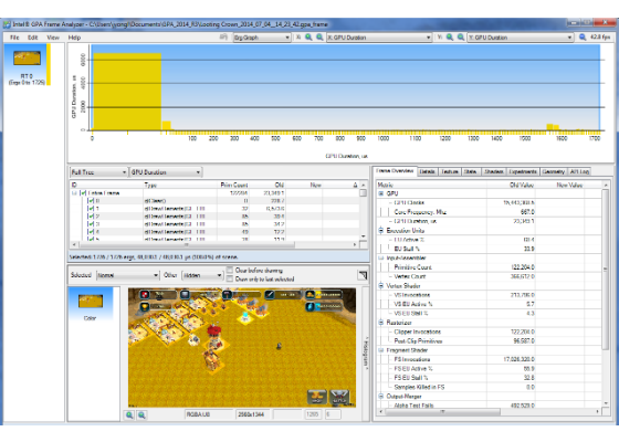 Optimizing Android Game mTricks Looting Crown on the Intel Atom Platform