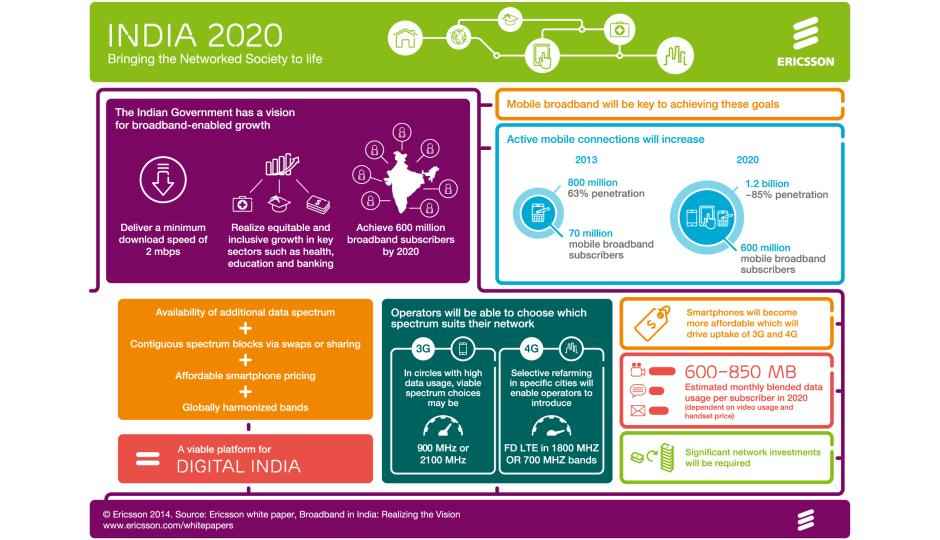 How the government can achieve Digital India feat