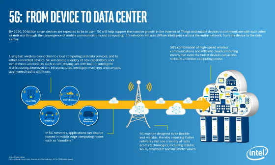 Streamlining the path to product at the intel developer forum 2015