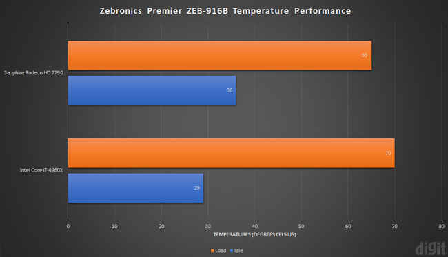 zebronics premier zeb-916b