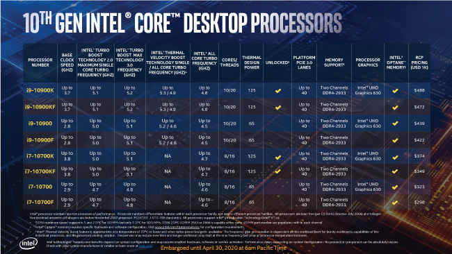 Intel 10th Gen Core comet lake-S desktop processors