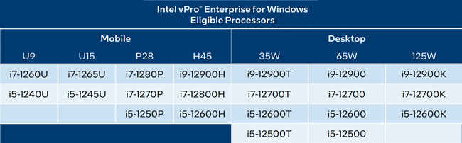 12th Gen Intel vPro Enterprise for Windows