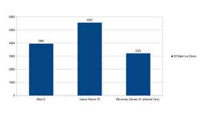 Android One Benchmarks: Micromax Canvas A1 performance & camera quality test