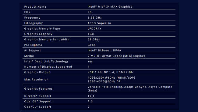 Intel Irix Xe MAX GPU Specifications