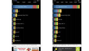 Xiaomi Mi4 Quick Review: Performance tests and camera quality
