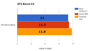 Asus Zenfone 2: performance comparison, camera & more