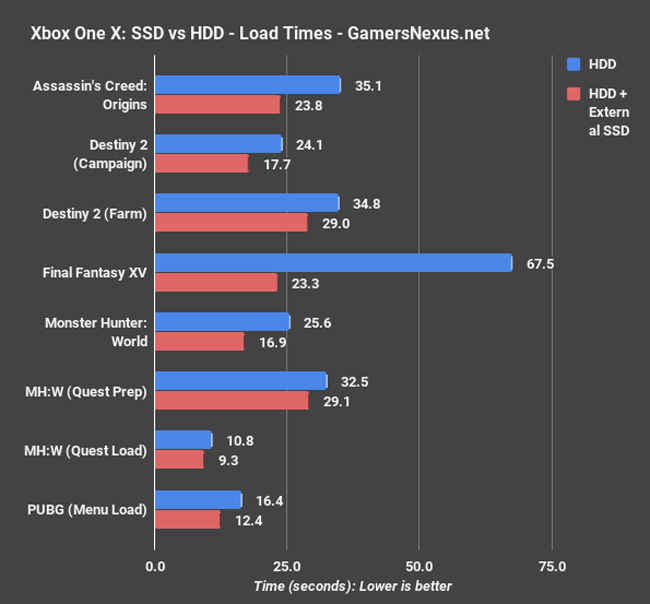 ssd benchmark