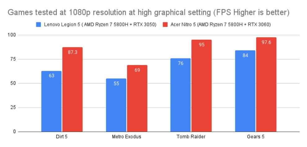 acer nitro 5 gaming performance review