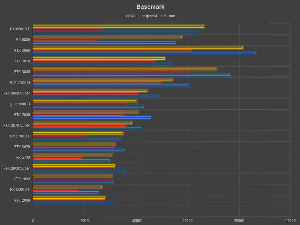 AMD Marketing Compares Last-Generation GPUs: Radeon RX 6800 vs