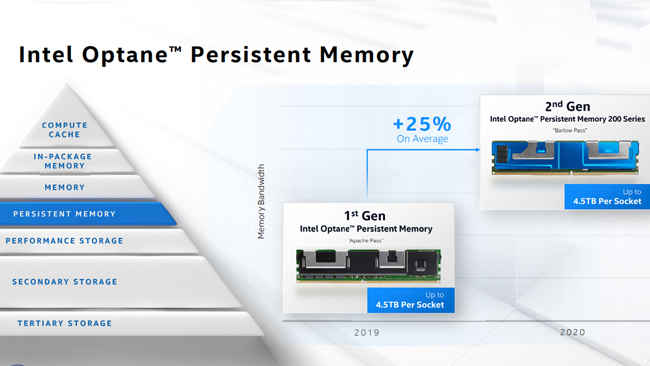 Intel Architecture Day Barlow Pass Optane DCPMM