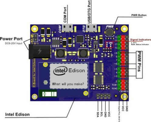 Exploring Air Quality Monitoring Using Intel Edison