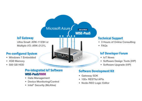 Intel IoT Developer Kit: Your Gateway to Commercial Cloud Solutions with Microsoft Azure IoT