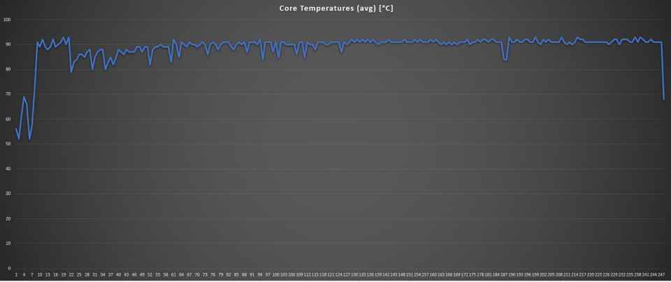 Core Temp i7-1185G7