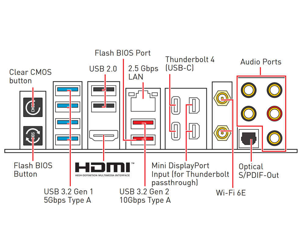 MSI MEG Z590 ACE Gaming Motherboard Rear I/O for Intel 11th Gen
