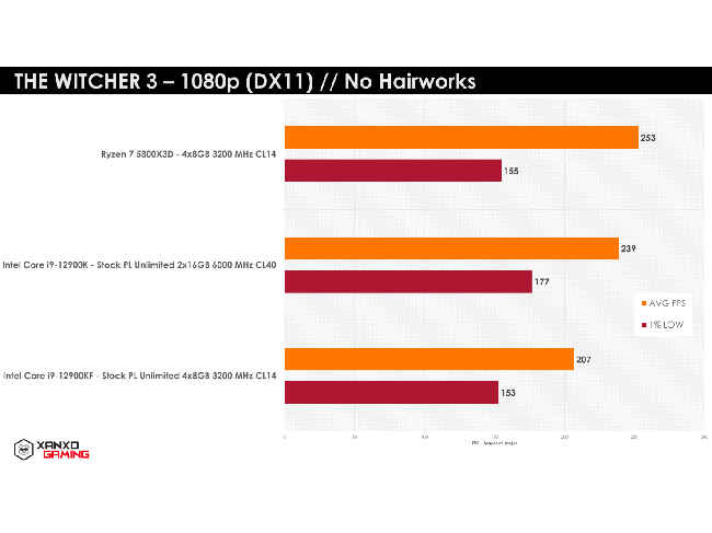 Ryzen best sale 7 5300