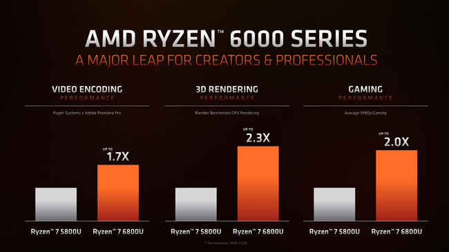 AMD Ryzen 6000 mobile processors performance vs Ryzen 5000