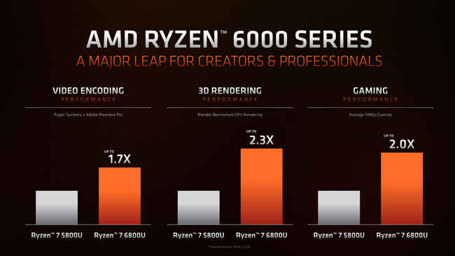 CES 2022: AMD announces Ryzen 6000 Mobile processors with RDNA2 ...