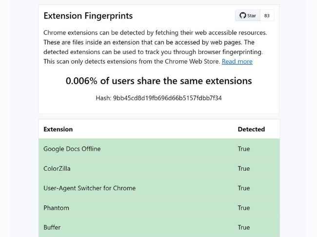 Google Chrome extension fingerprinting