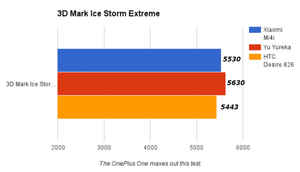 श्याओमी Mi4i: परफॉरमेंस टेस्ट और कैमरा सैम्पल्स
