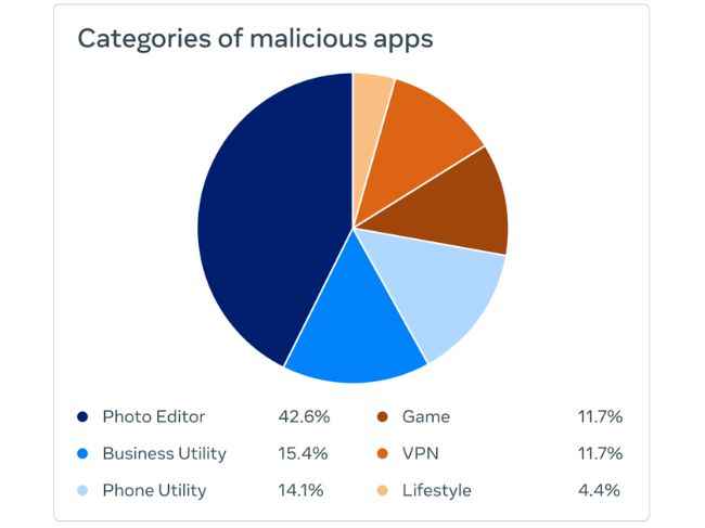 Malicious Apps